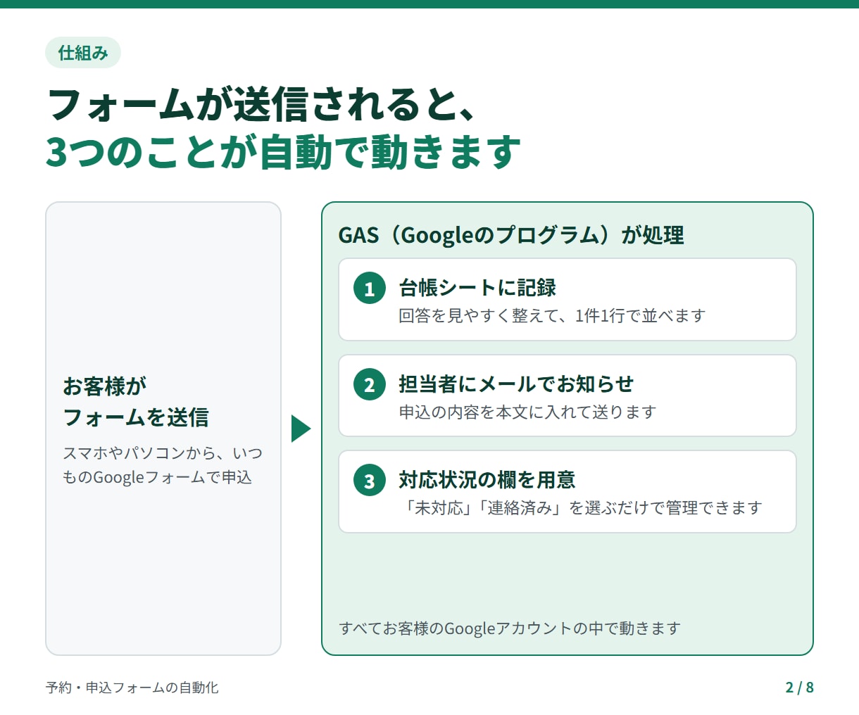 予約・申込フォームの転記通知をGASで自動化します 教室・サロン向け｜Googleフォーム→台帳→通知まで イメージ2