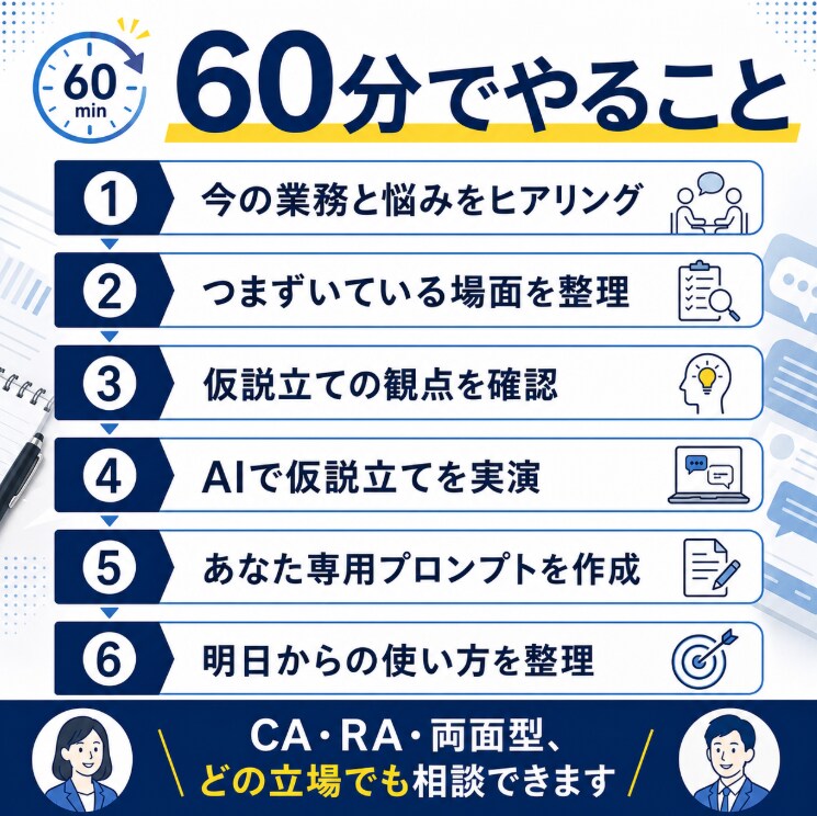 人材紹介営業のAI活用を60分で教えます 求職者・企業の本音を仮説立てする営業準備の型を作ります イメージ3