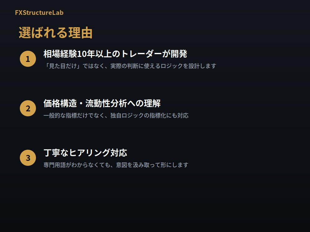 MT4/MT5対応のインジケーターを作成します 相場歴10年以上のトレーダーが正確に実装 イメージ4