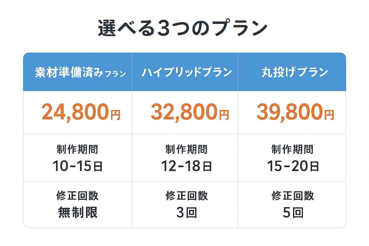 STUDIOで高品質なHPを作ります 実績50件超のプロが格安提供！素材準備不要プランもあり イメージ2