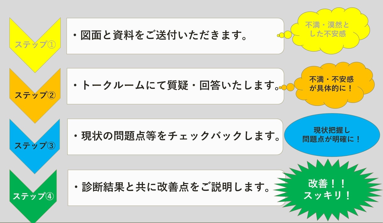 追加購入版！住宅設計のセカンドオピニオンします 現役一級建築士が問題点や改善策を丁寧にご説明・ご提案します。 イメージ2