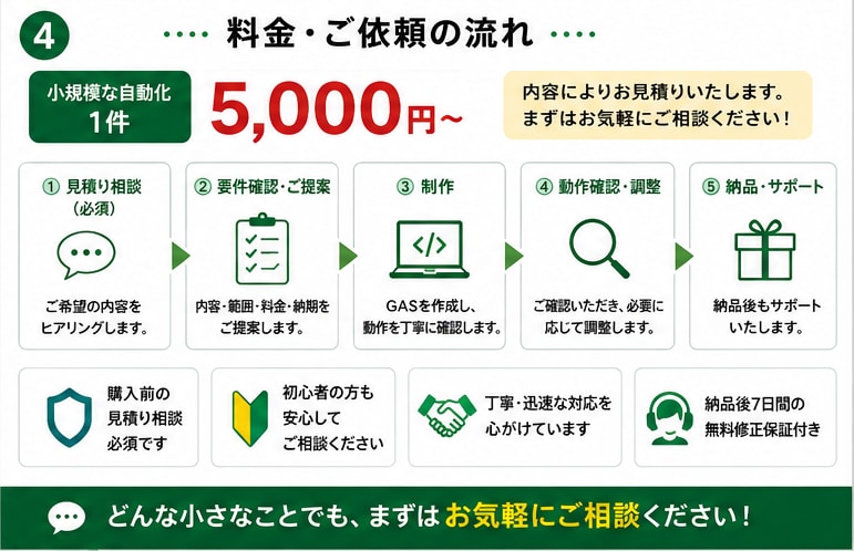 スプレッドシートの転記・集計をGASで自動化します コピペ・集計・通知・フォーム連携をまとめて効率化します イメージ4