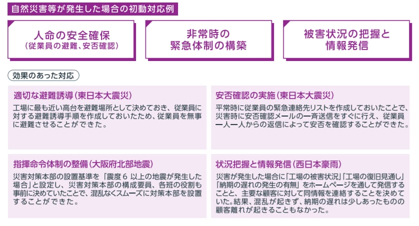 補助金加点等のため【事業継続力強化計画】策定します 災害対応は平時の準備が大切！※BCP実践促進助成金の申請要件 イメージ6