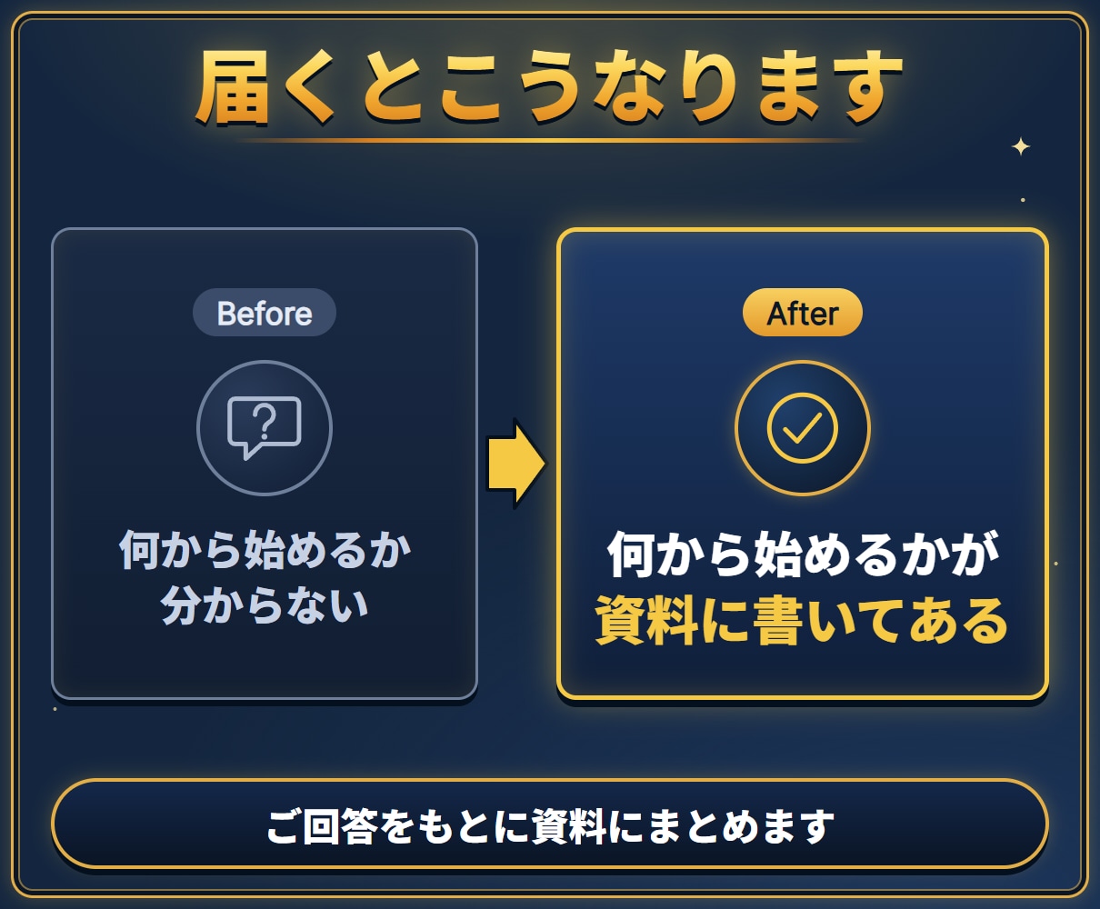 AI副業の始め方を、あなた専用の計画書にまとめます あなたに合わせた副業3つ・手順・最初の応募文まで作成します イメージ3