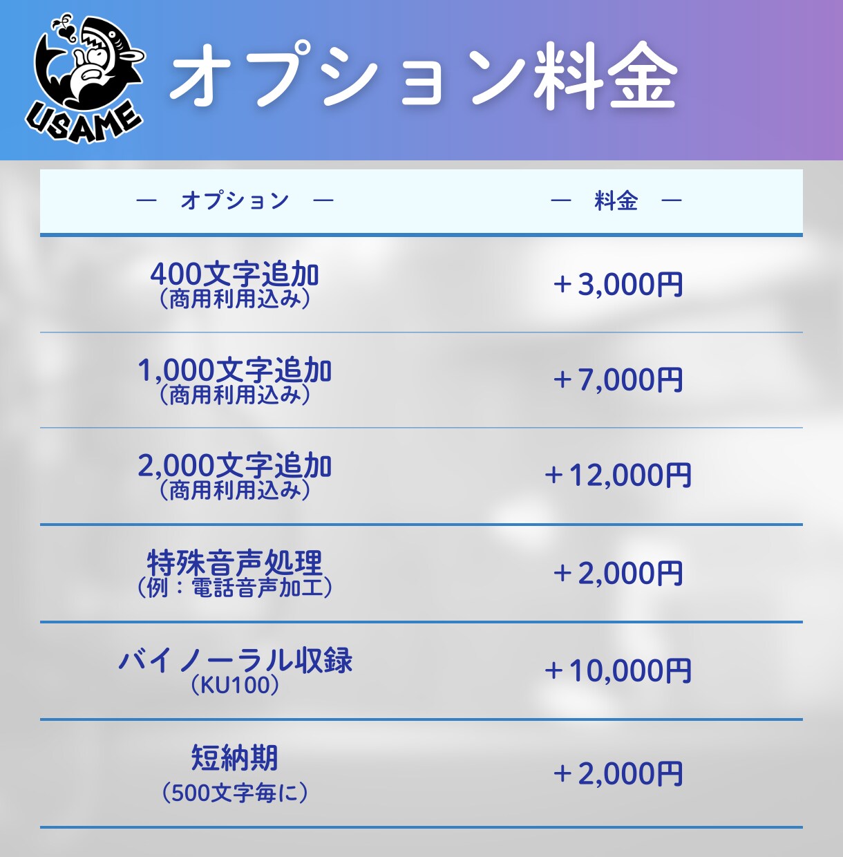 中音ハスキー×実力派！プロ品質の演技をお届けします 安定感のある自然な演技が強み。元大手事務所の声優が対応します イメージ3
