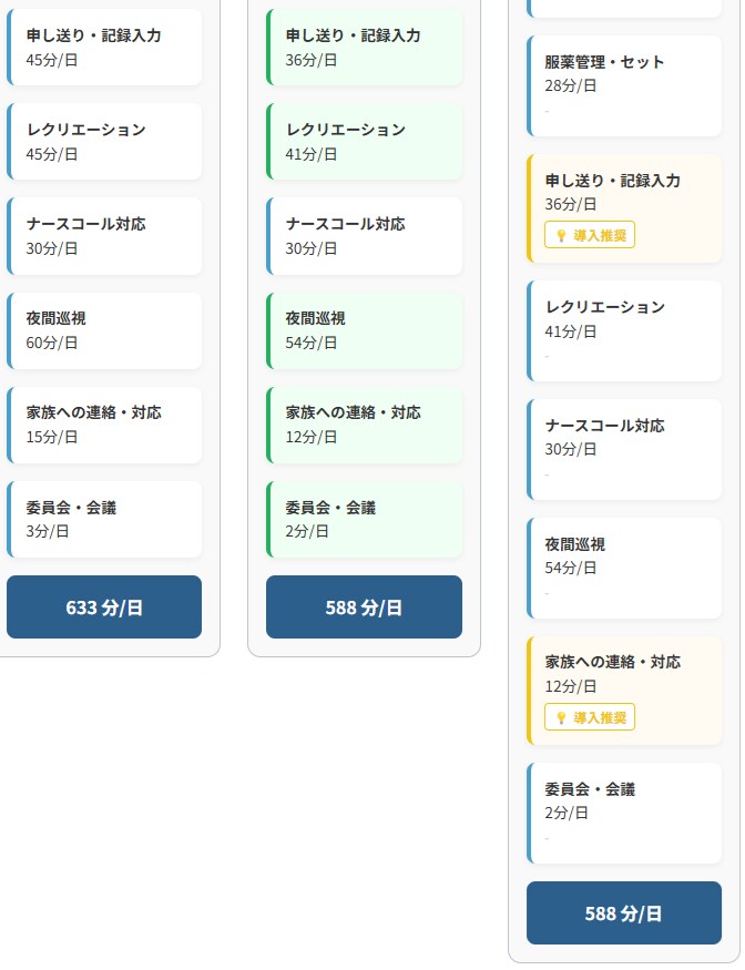 介護業務が回らない原因を30分で診断します 原因は「やり方」ではなく「詰まり」にあります。 イメージ4