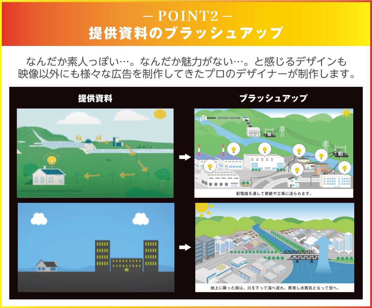 シンプルで伝わるサービス紹介PR動画を制作します 「伝わりやすい」アニメーション動画を、無理なく、ちょうどよく イメージ3