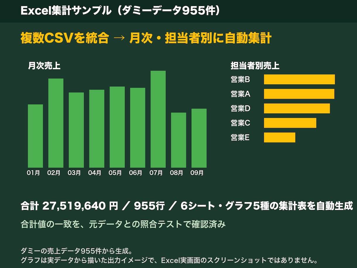 Web収集・Excel処理を自動化します Python製ツール。CSV統合・集計・照合・PDF抽出も イメージ3