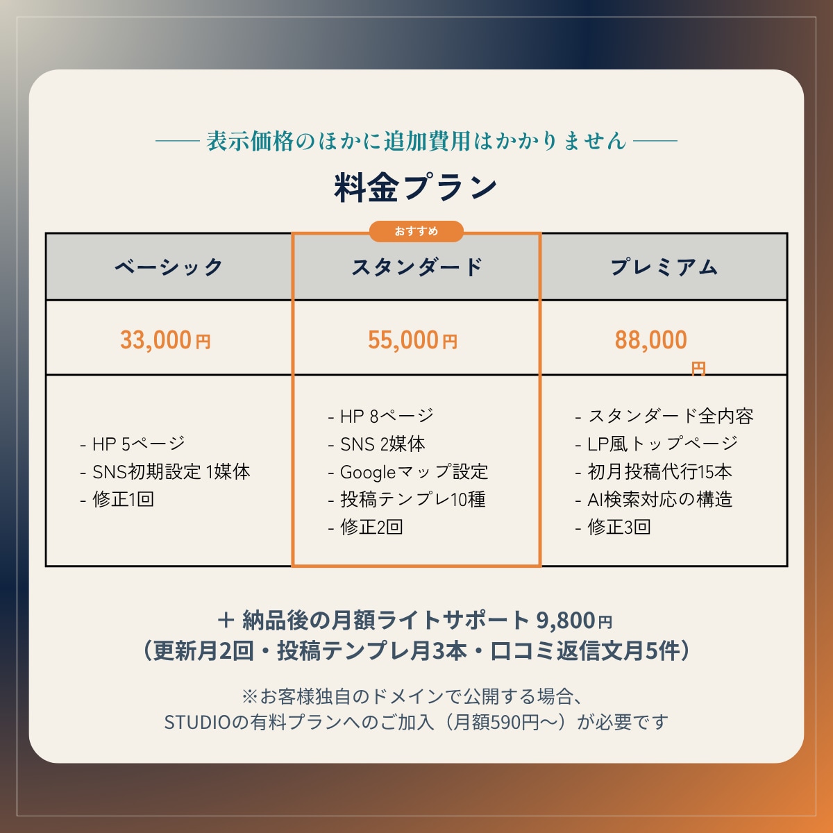 HP＋SNS＋Googleマップまとめて作ります お店が"探される場所"を三位一体で整える開業パックです イメージ5