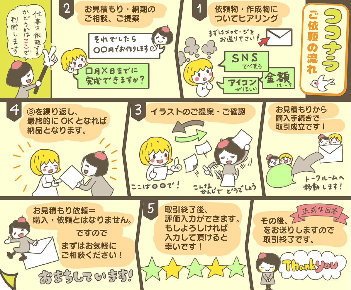 かわいいイラストお描きします ふわっとした説明でもOK！イメージラフからご提案いたします イメージ3