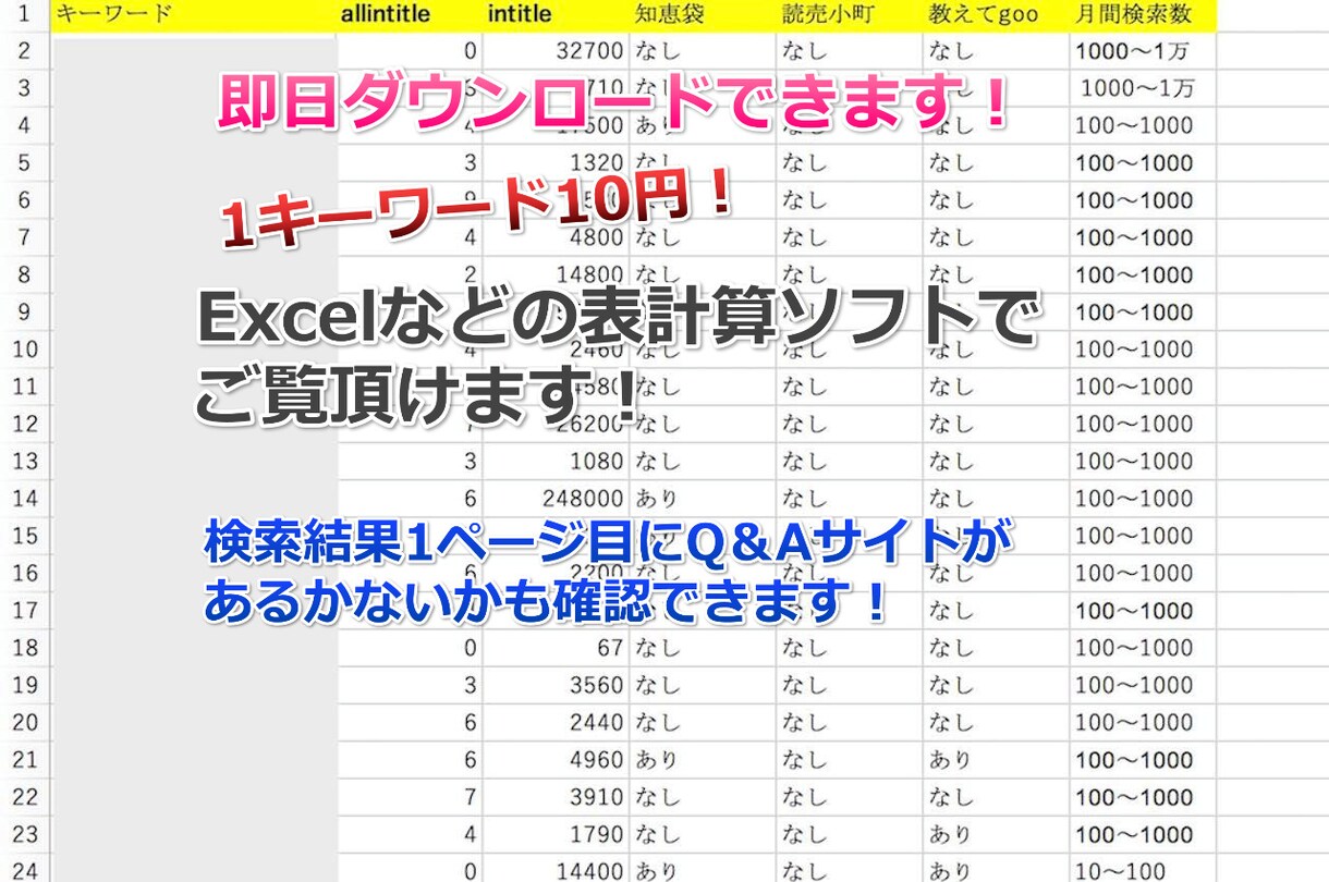 ライバルが弱い！お宝キーワード100個譲ります アフィリエイト、アドセンスで稼ぎたい人におすすめです！ イメージ2