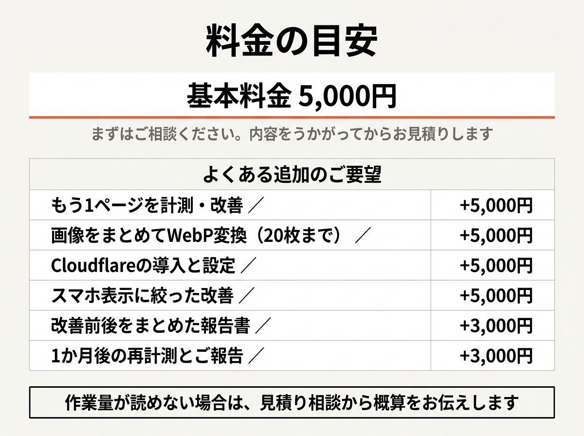 Webサイトの表示速度を計測して改善します 画像最適化・キャッシュ・Cloudflare導入で速く イメージ4