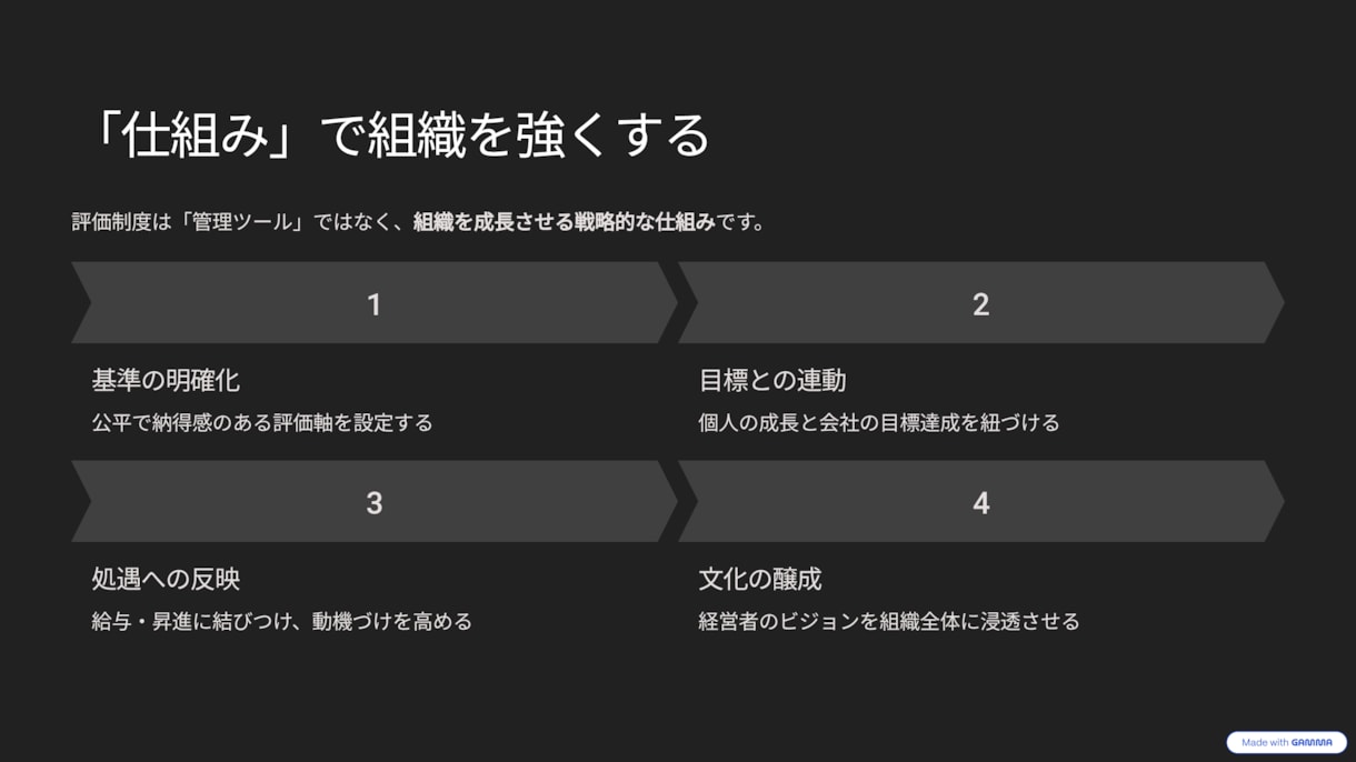 評価制度のたたき台作成します 中小企業向け｜シンプルで回る評価制度を設計 イメージ4