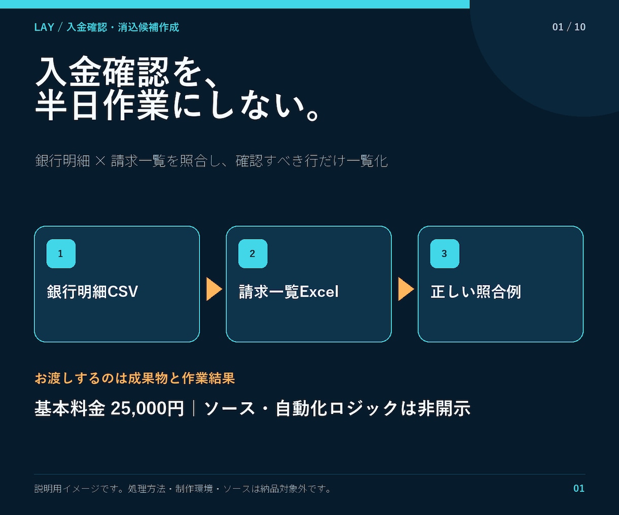 銀行明細と請求一覧を照合し消込候補を作ります 入金済み・未入金・金額違いを分けて一覧化 イメージ1