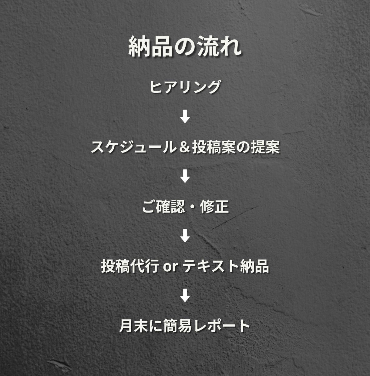 お店・ブランドのX運用代行致します 投稿の企画・作成・運用まで丸ごとおまかせ。 イメージ3