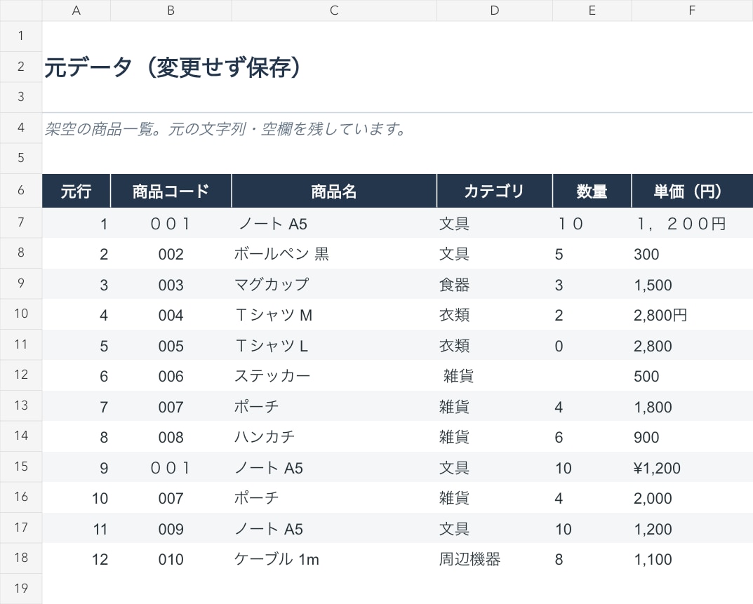 CSV・表の重複確認と表記統一をします 原本を残し、変更点と確認事項もお渡しします イメージ1