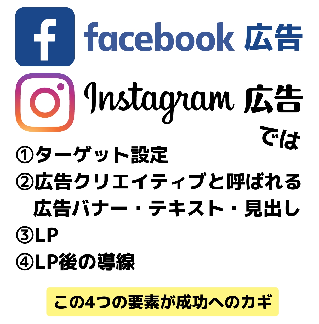 広告の画像(バナー)とテキスト作成します クリエイティブ作成でお困りの方へ イメージ2