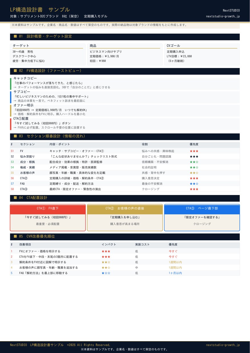 D2C向けLP構造設計書を作成します 売れる順番を設計し構造として納品します イメージ2