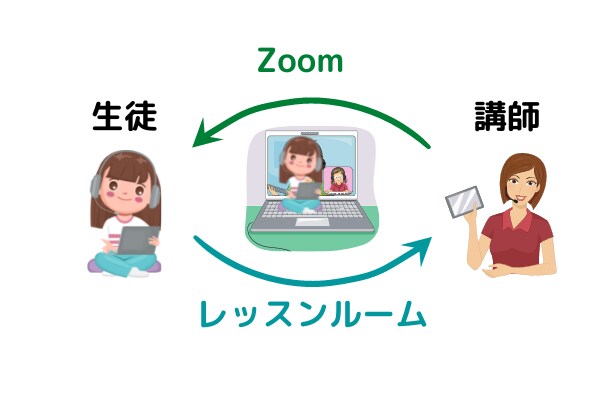WordPressテーマSWELLでHP作成します 6回の打合せ・SEO対策・問合せ・簡易検索・ブログ管理含む イメージ9