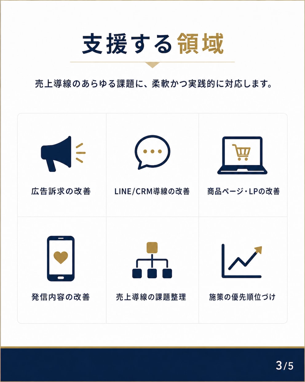 D2C/ECの売上導線改善を月額で継続支援します 外部マーケ担当として伴走します。 イメージ3