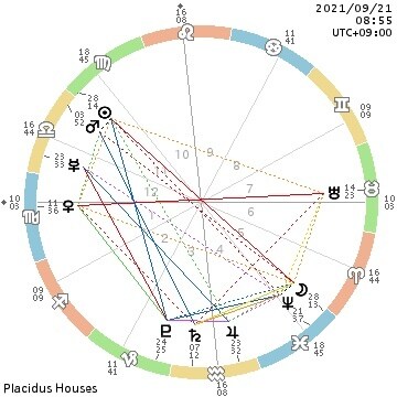 西洋占星術で相性を鑑定します お相手との相性をホロスコープから見ていきます。 イメージ1