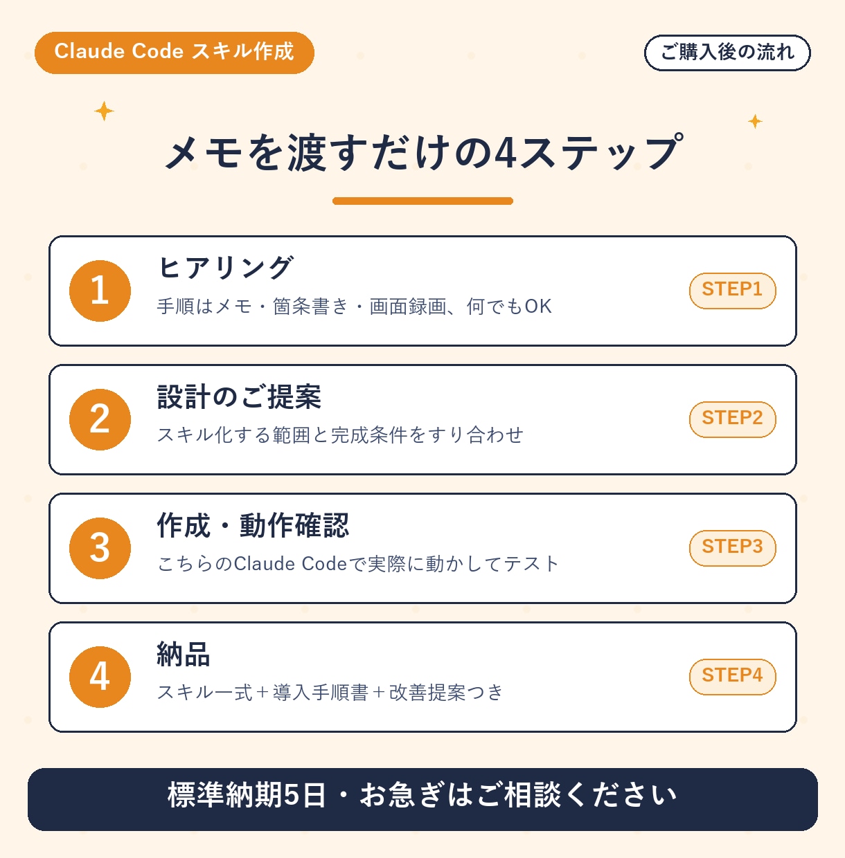 業務手順をClaude Codeスキル化します 毎回書いていた指示がゼロに。専用SKILL.mdを納品 イメージ3