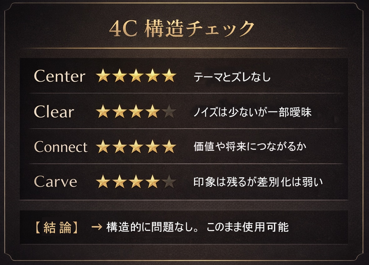 ネーミング診断｜その名前をプロの視点で確認します プロの4C分析であなたの案の懸念と価値を判定 イメージ6