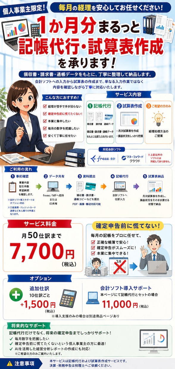個人事業主の方向け！１か月分記帳代行いたします ※freee・マネーフォワードのみの対応となっております イメージ1