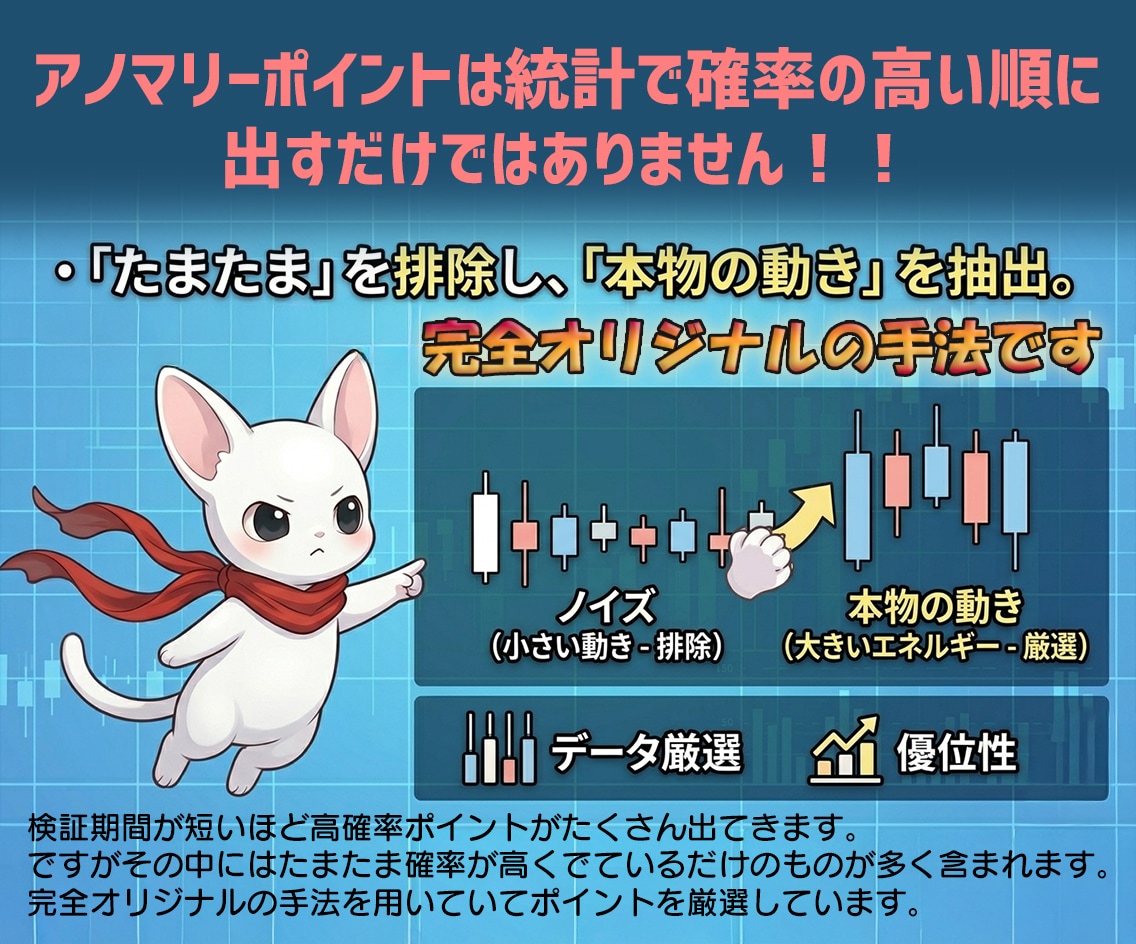 毎月更新！フレッシュアノマリーで攻略します 最新データを解析した結果導き出したポイントを毎月お届け！ イメージ5