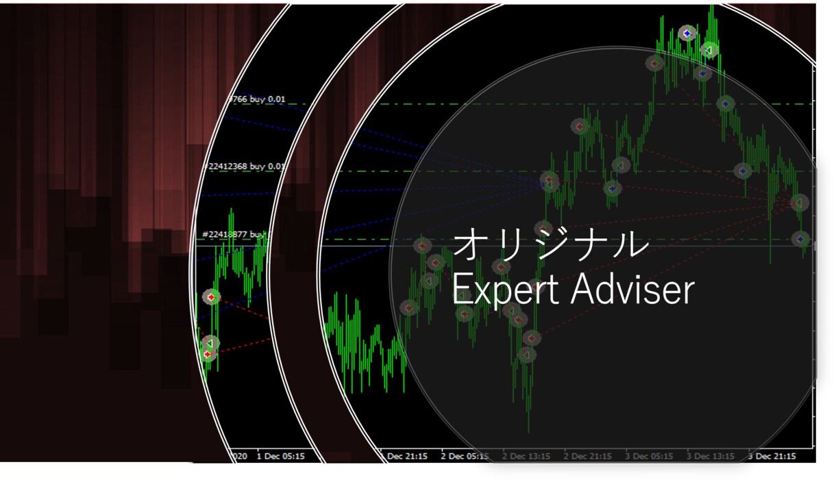 オリジナルEA開発いたします MQL歴6年の現役トレーダーがあなたのロジックをEA化します イメージ1