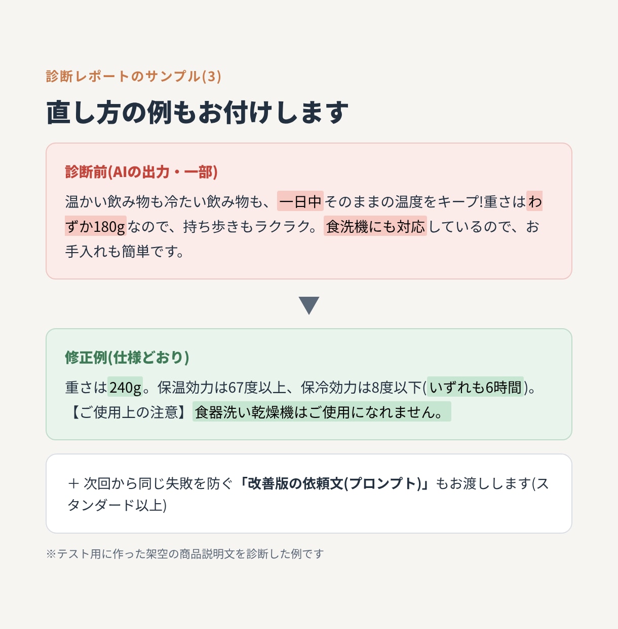 AIで作った文章・資料を点数つきで診断します 公開・提出の前に。AIの誤りや言いすぎを人の目でチェック！ イメージ4