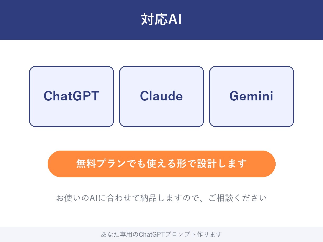 あなた専用のChatGPTプロンプト3本作ります 仕事に合わせた「使えるAI指示文」を設計してお届けします イメージ7