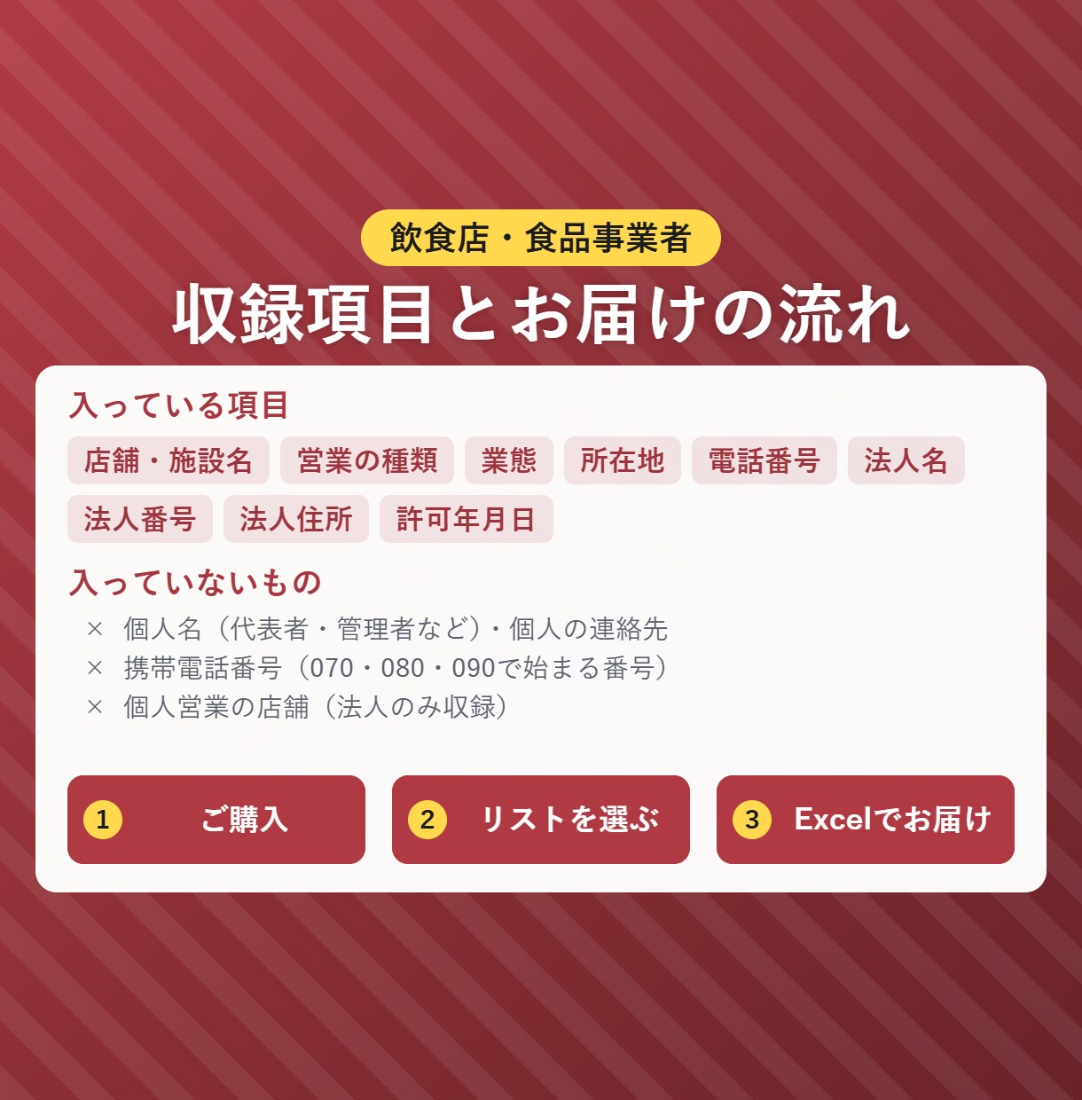 飲食店・食品事業者の営業リストを提供します 電話番号つき｜全国3リストから選べるExcel イメージ3