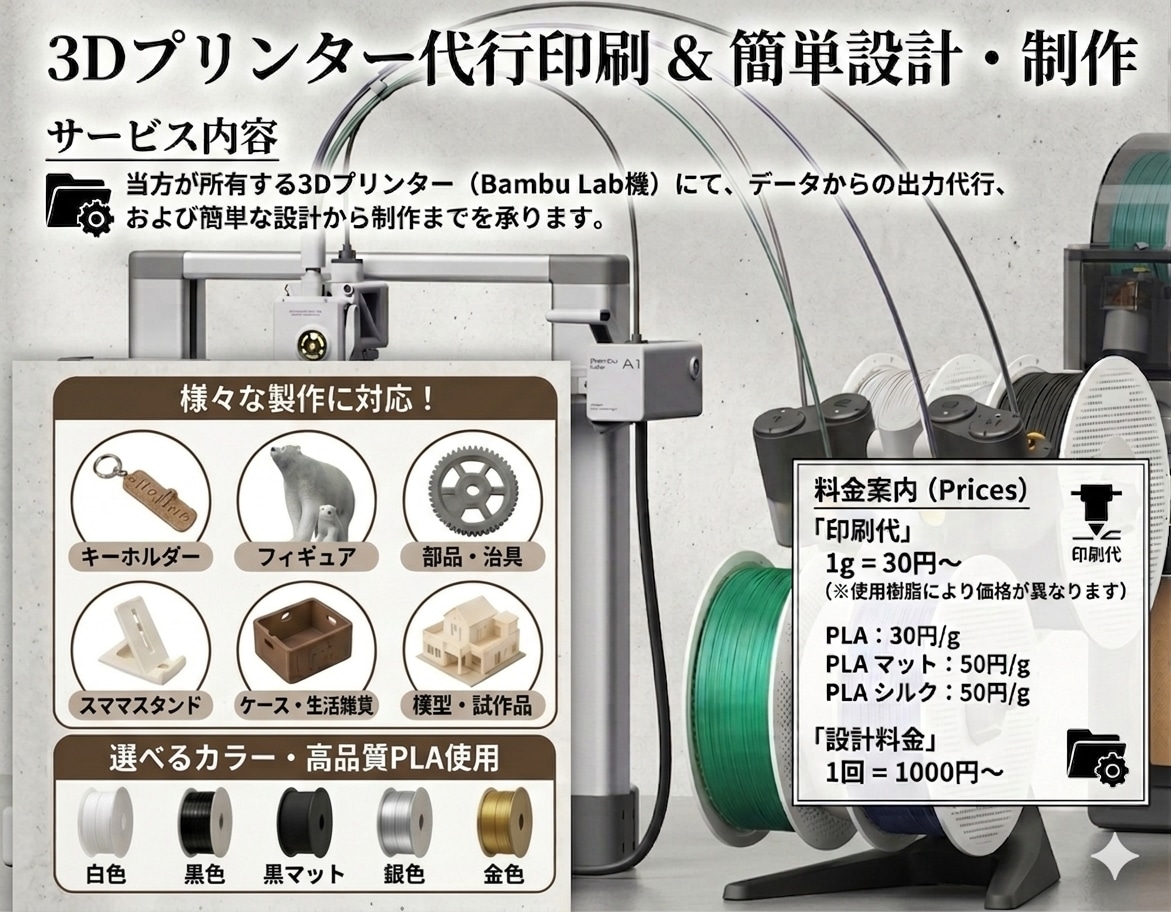 3Dプリンターで印刷代行します データがなくても手書きのイラスト等から3Dデータ作成できます イメージ1