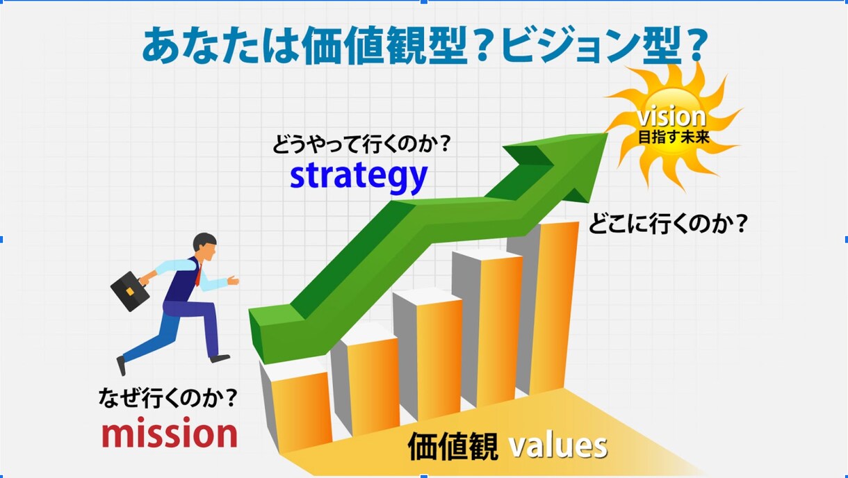自己理解を終わらせ自己分析と理想の未来を統合します 転職・就職・起業、学ぶべきものでお悩みの方へ イメージ1