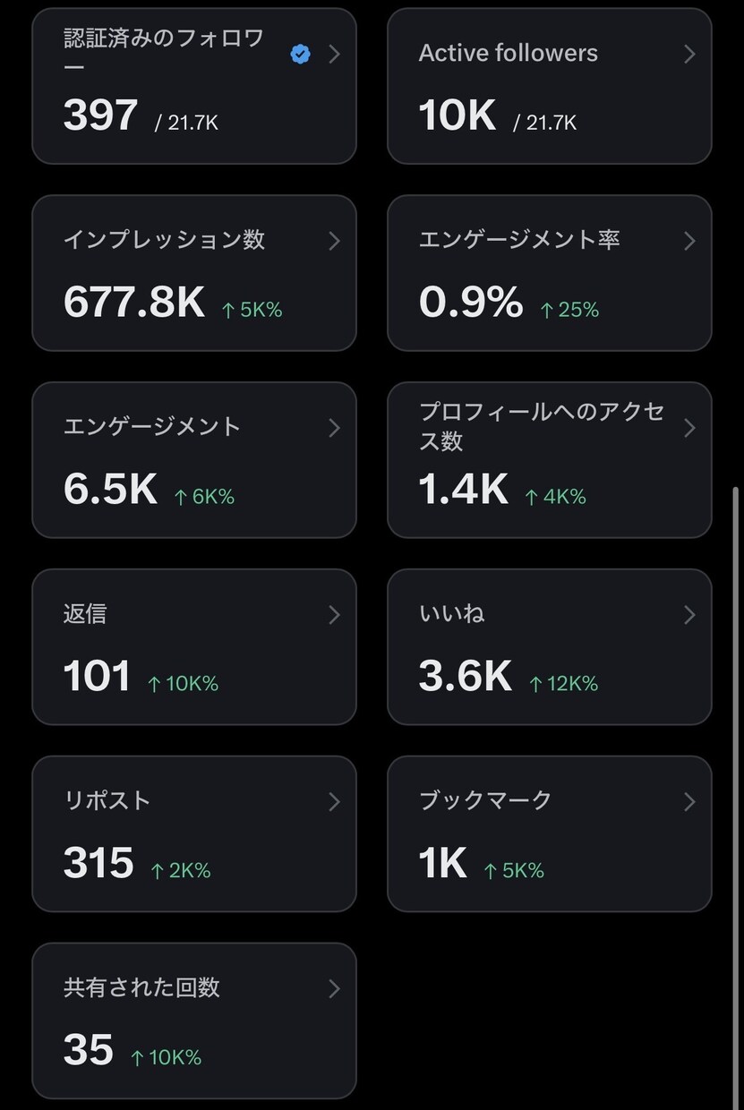 実績あり✨セミナー講師向けのX運用代行します SNSマーケティングで認知拡大からLINE登録までサポート イメージ10