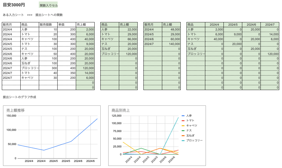 なんでもスプレッドシート作成します 請求書発行やクラウド会計APIなど経理に関するデータ作成も！ イメージ2