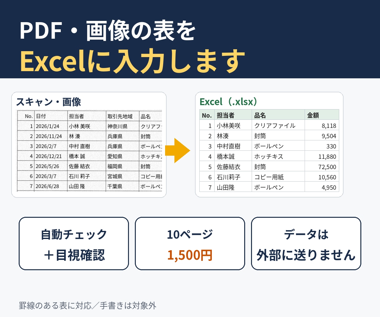 PDF・画像の表をExcelに入力します 自動読み取り+誤りの可能性がある箇所を目視確認 イメージ1