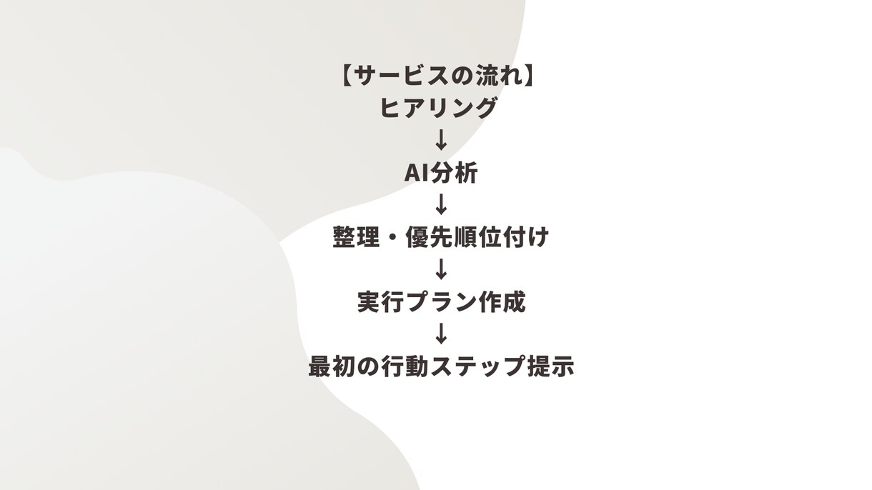 AIで副業プランを具体設計します ヒアリング＋AI分析で行動計画まで設計 イメージ1