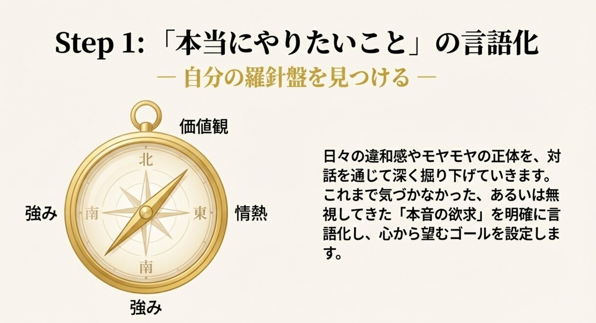 あなたが「本当にやりたいこと」を特定し伴走します 「今のままで死にたくない」を「この未来に命を使いたい」へ。 イメージ6