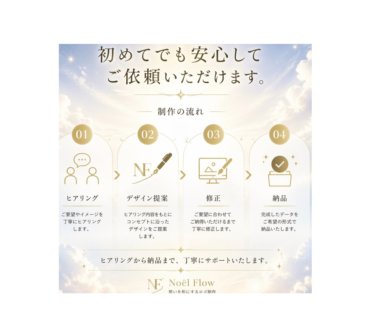 初めてでも安心|丁寧にサポートするロゴ制作ます ヒアリングから納品まで、安心してお任せください。 イメージ1