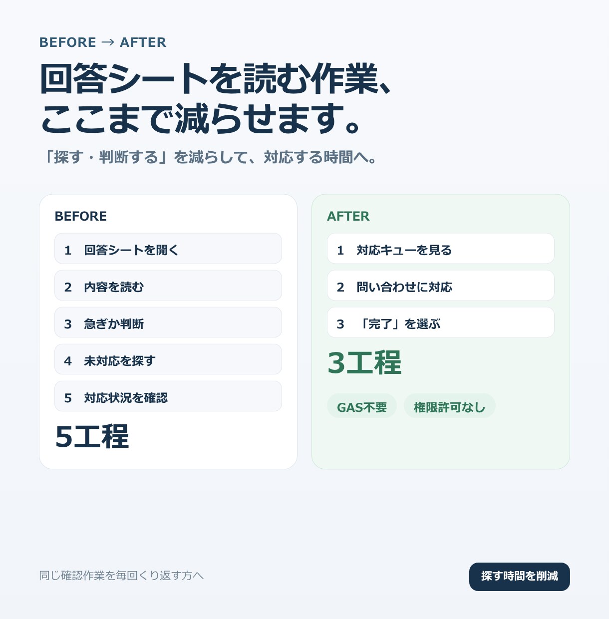 Googleフォームの問い合わせ管理表を作ります 対応漏れを防ぐ｜急ぎの問い合わせが分かる表 イメージ2