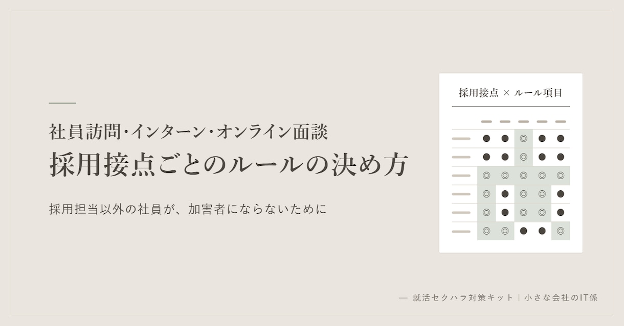 就活セクハラ義務化対応の規程・研修資料を納品します 10月施行。面接・社員訪問・インターンのルールと窓口案内 イメージ2