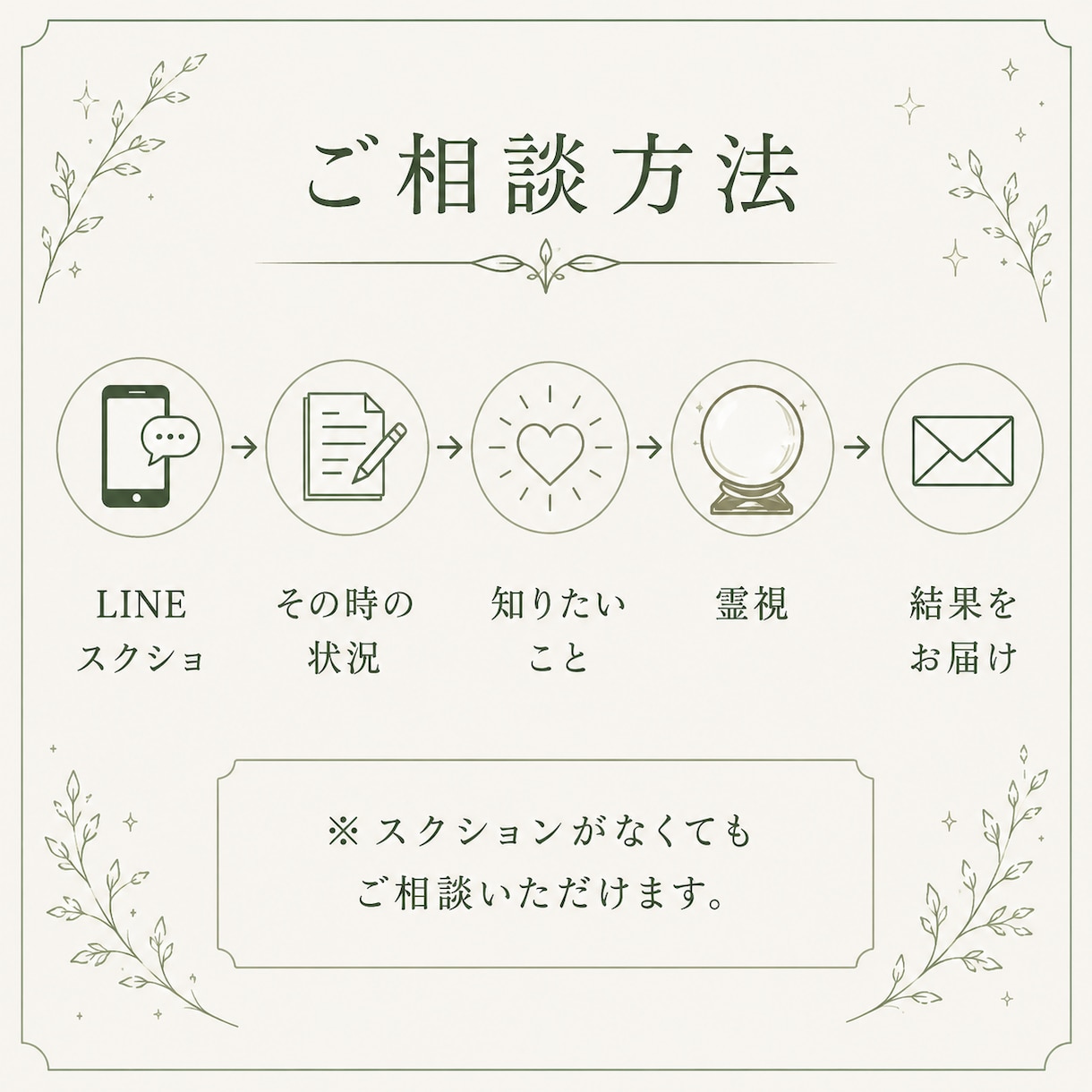 LINE・態度に隠れた本音を霊視します 言葉にならなかった"あの瞬間の本音"を丁寧に読み解きます イメージ6