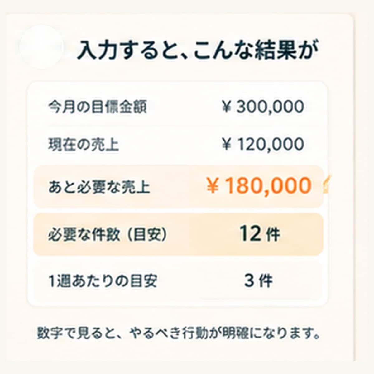 あといくら売れば安心？を数字で整理します 今月いくら必要？が分からず不安な個人事業主さんへ イメージ6