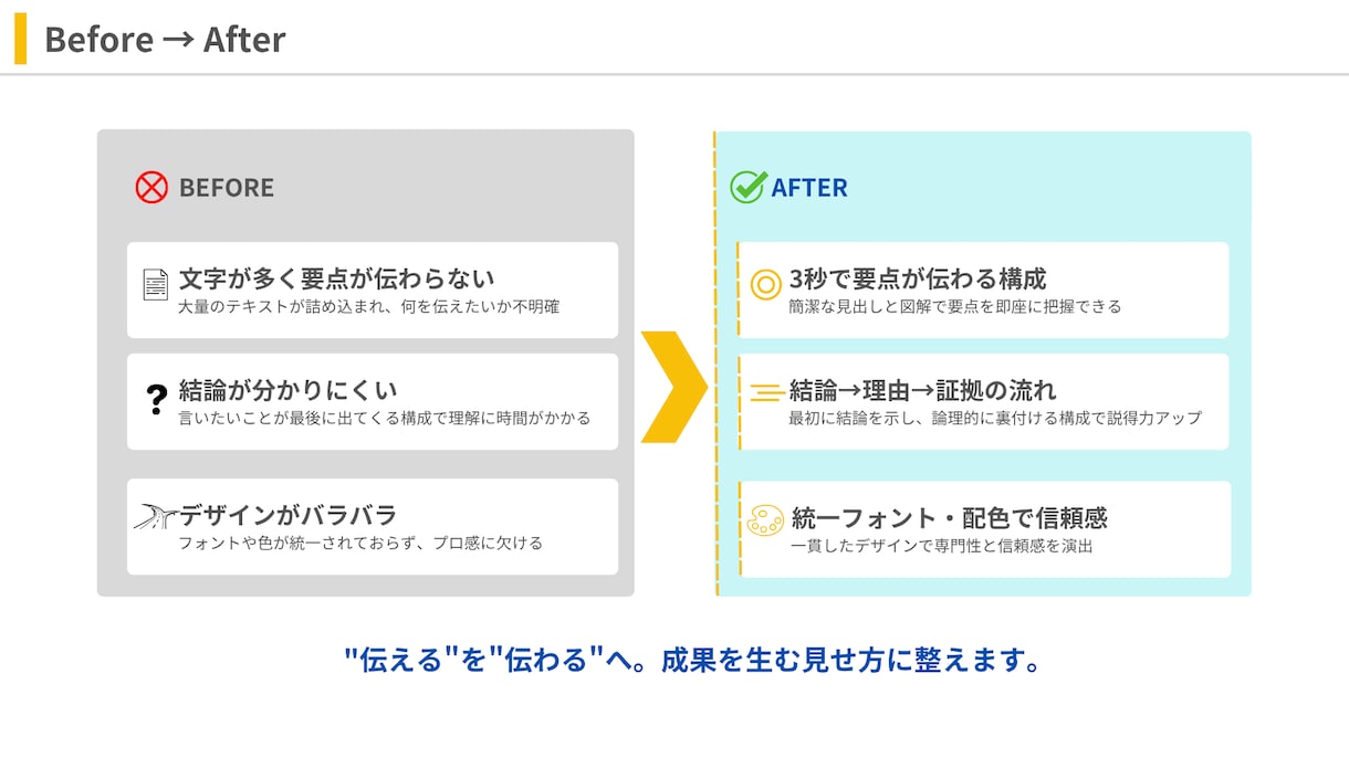 構成×デザインで伝わるセミナー資料を作成します 印象と行動を生む“伝わる構成”で登壇資料を設計 イメージ2