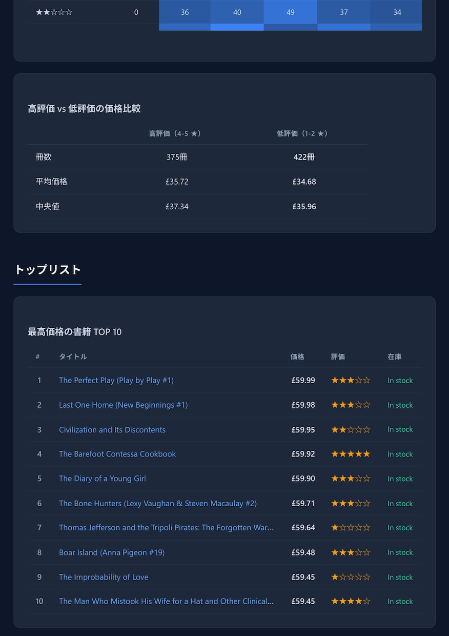 Web情報を自動収集し分析レポートにします 手作業ゼロ！収集から分析・レポートまで一括対応 イメージ5