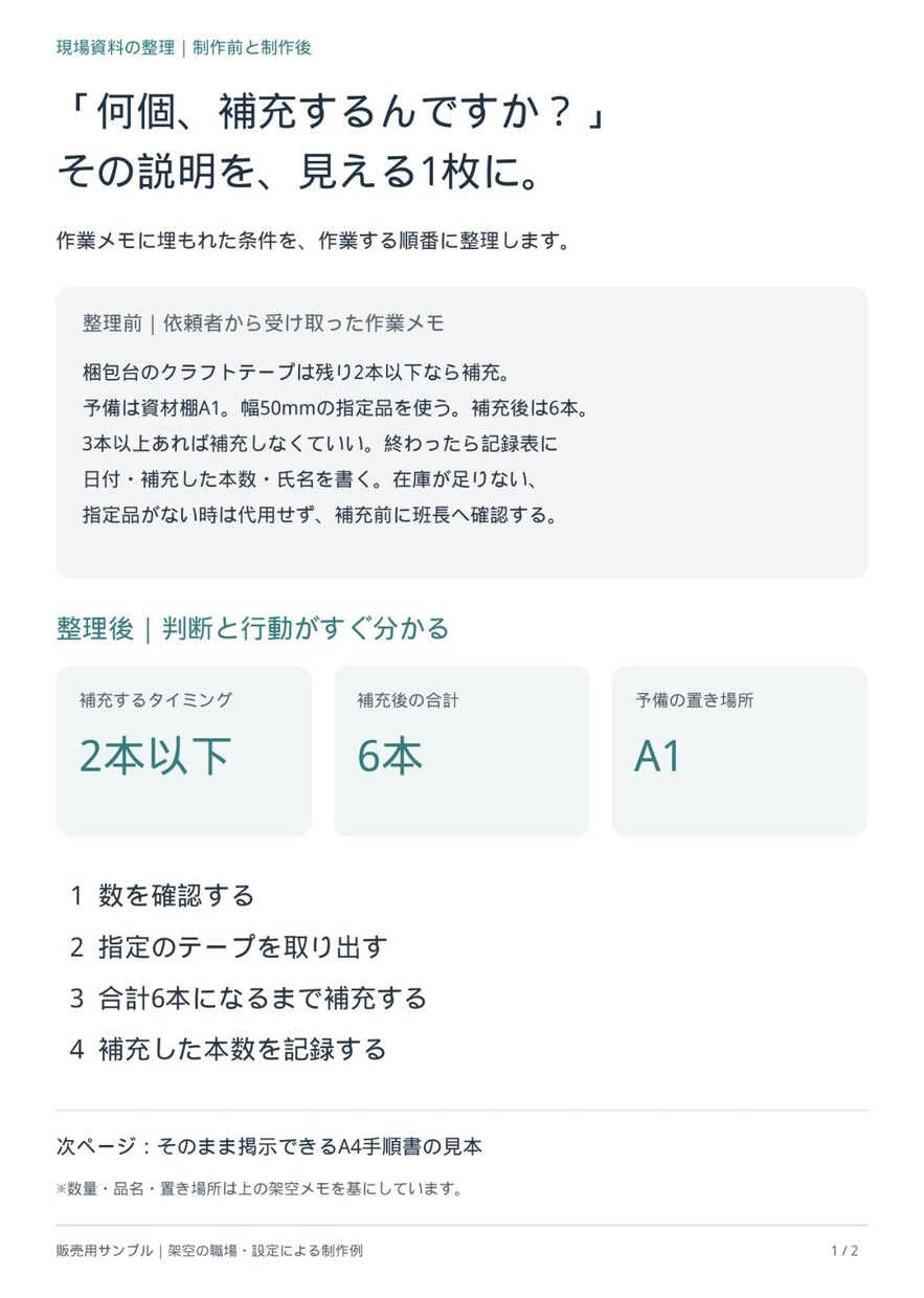 製造現場のメモを見やすいWord資料に整理します 工具管理や引き継ぎの内容を、読みやすい資料に イメージ2