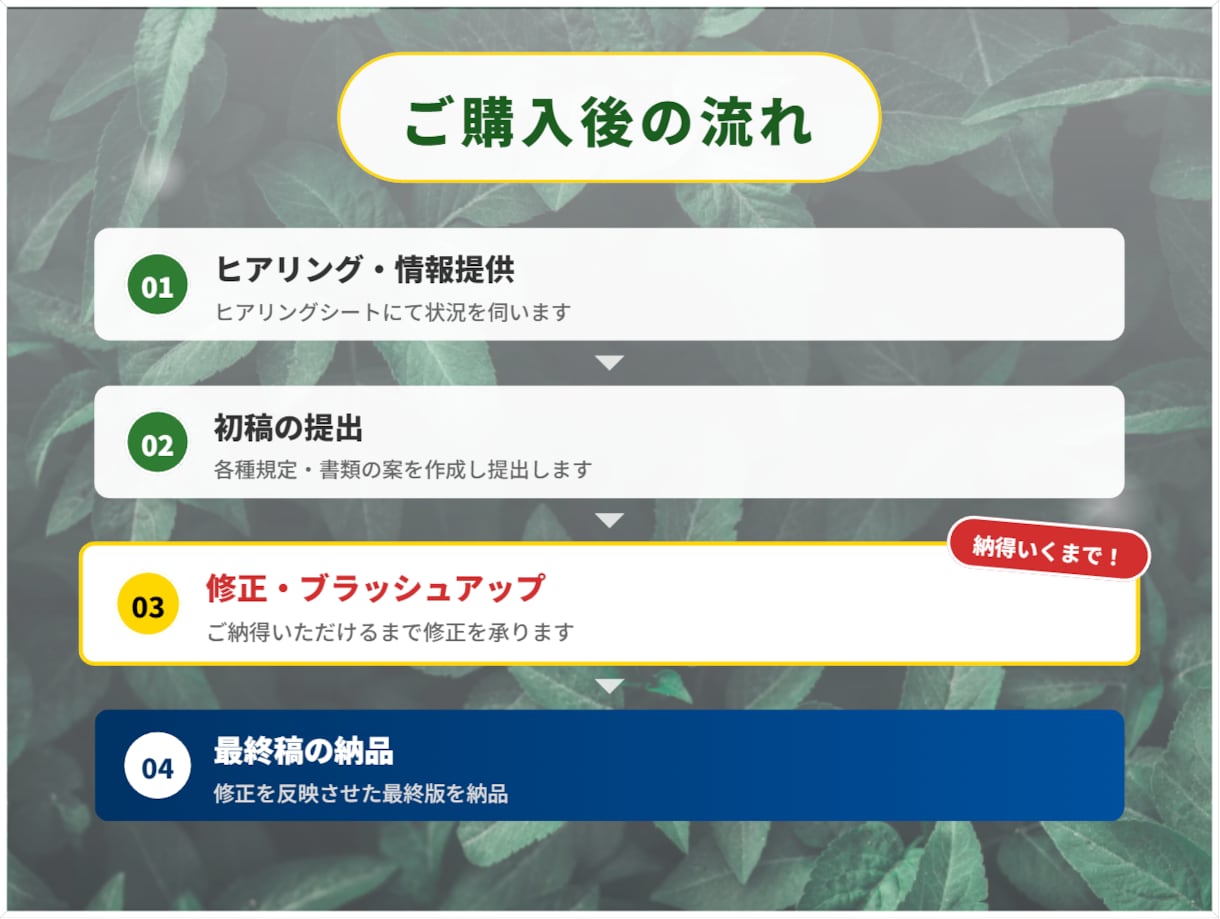 社労士が就業規則と雇入時の書類をセットで作成します トラブルを未然に防止！社労士作成　就業規則＆雇用書類セット イメージ7