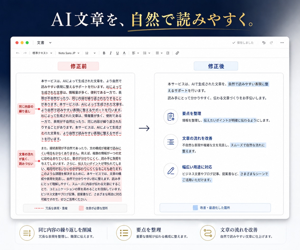 AIで書いた文章を自然で読みやすく整えます AIらしい言い回し・重複・読みにくさを整えます イメージ2